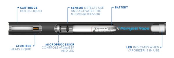 REFILL DISPOSABLE VAPE PEN Use assessment