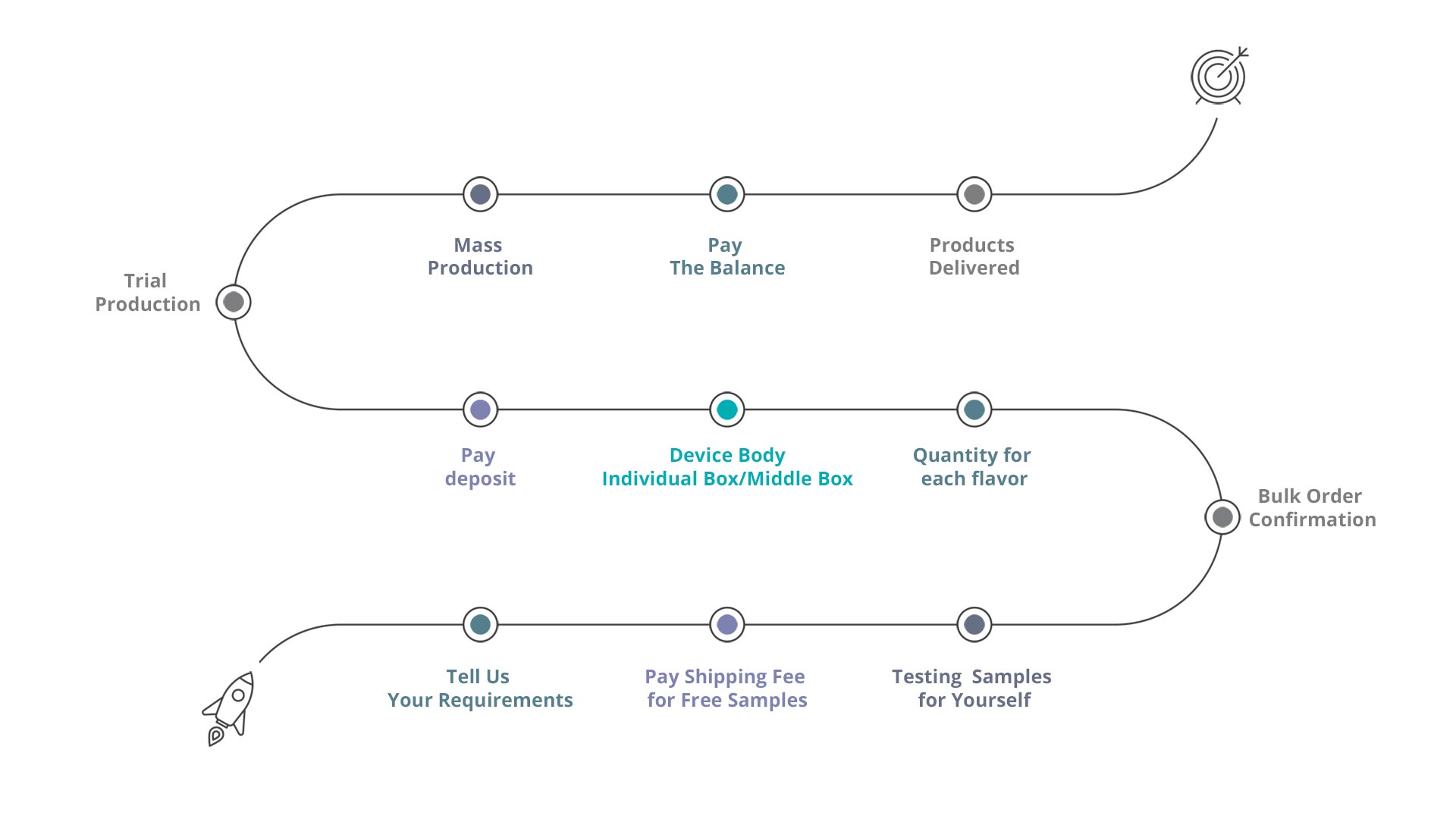 wecloud oem timeline